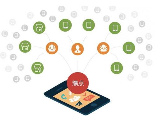 柳北为什么越来越多的企业通过软文营销来引流